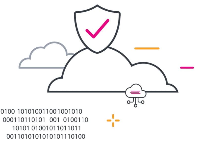 Observability & Splunk