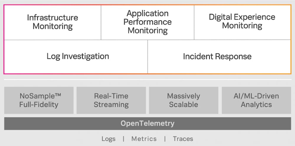 Observability & Splunk