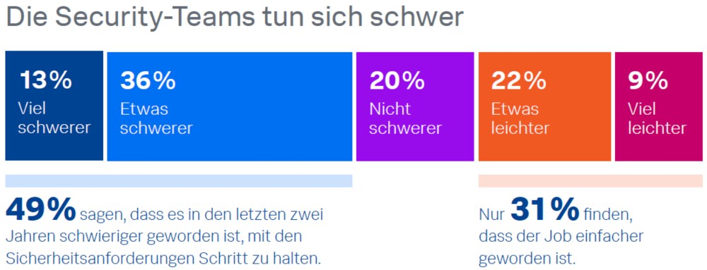 Splunk Lagebericht Security 2021