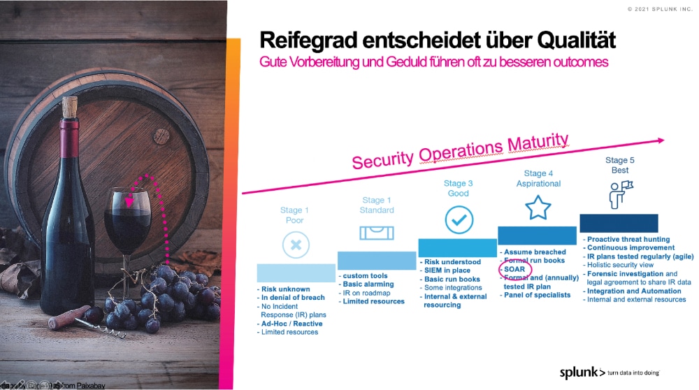 4 Reifegradmodelle für den IT-Sicherheitsbetrieb