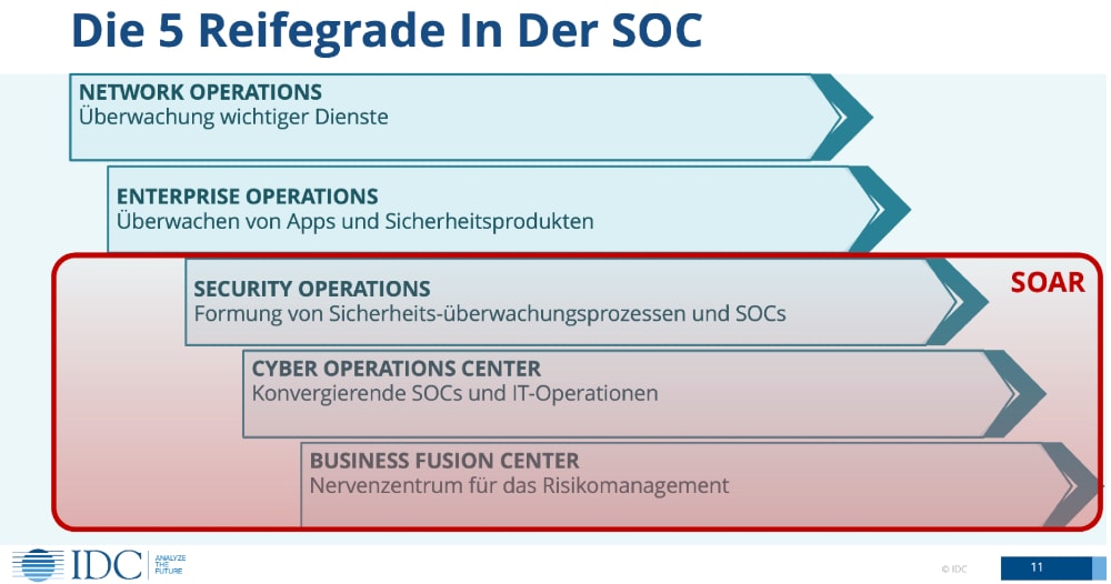 4 Reifegradmodelle für den IT-Sicherheitsbetrieb