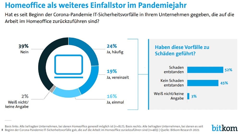 Homeoffice als Sicherheitsrisiko