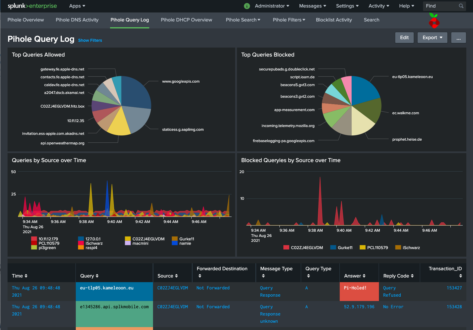 Pihole Query log