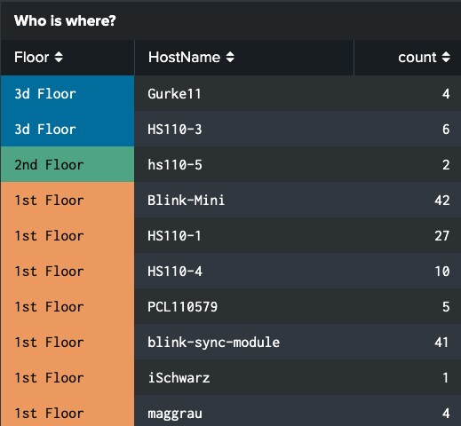 WLAN Logs