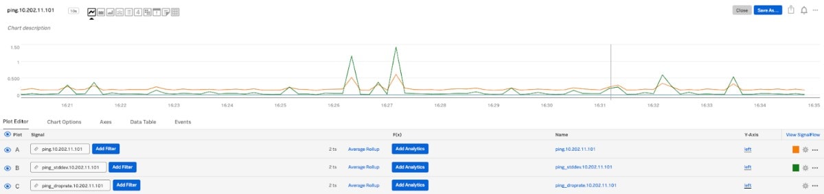  ICMP mit dem Splunk Open Telemetry Collector