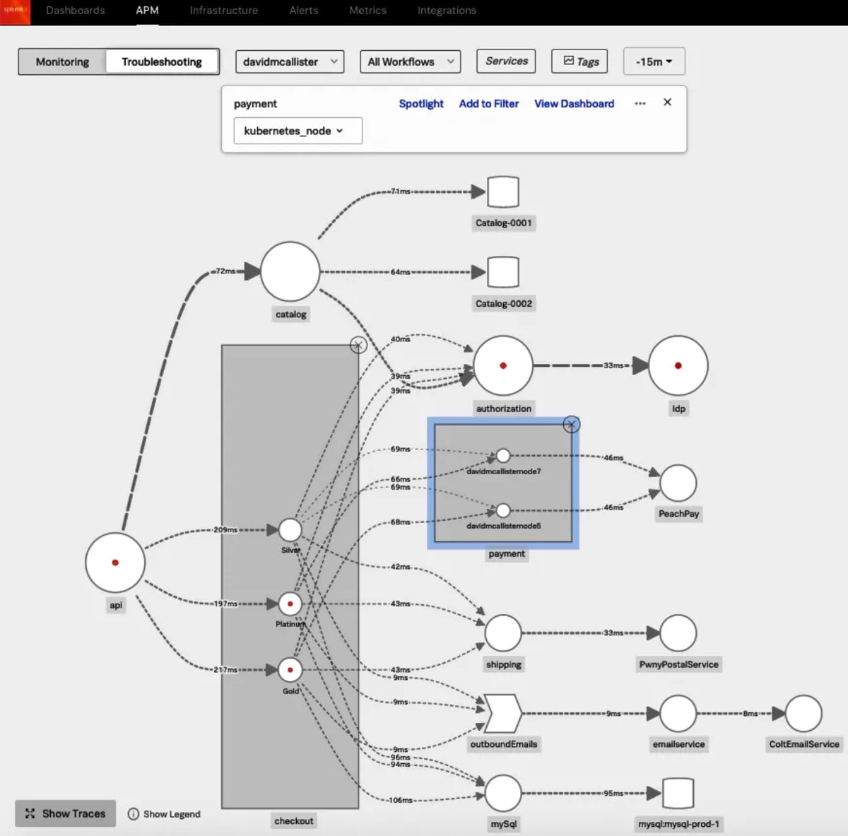 Auf Microservices basierende Systeme