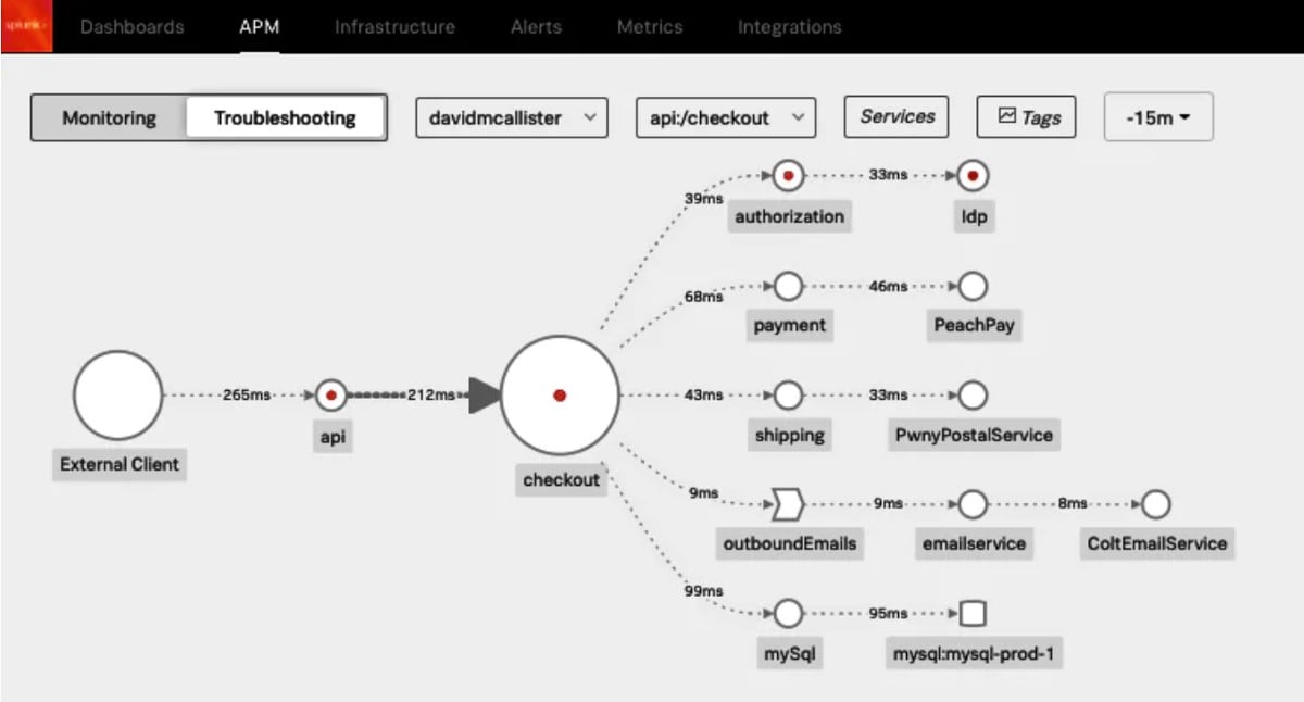 Auf Microservices basierende Systeme