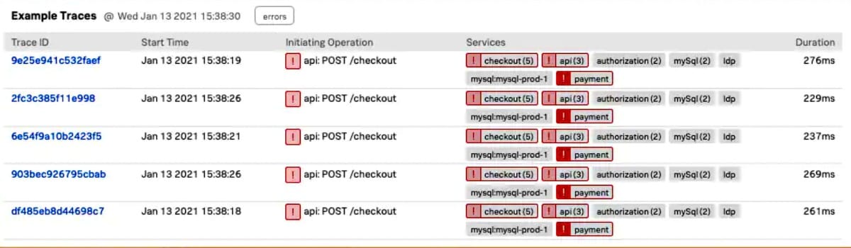 End-To-End Observability