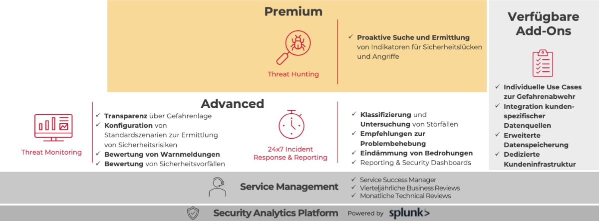 SofttwareOne MDR-Services