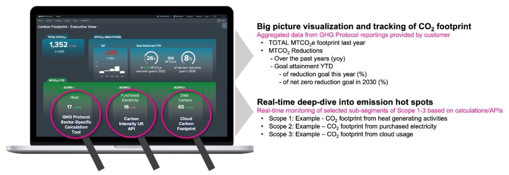 Visualization and tracking of CO2 footprint