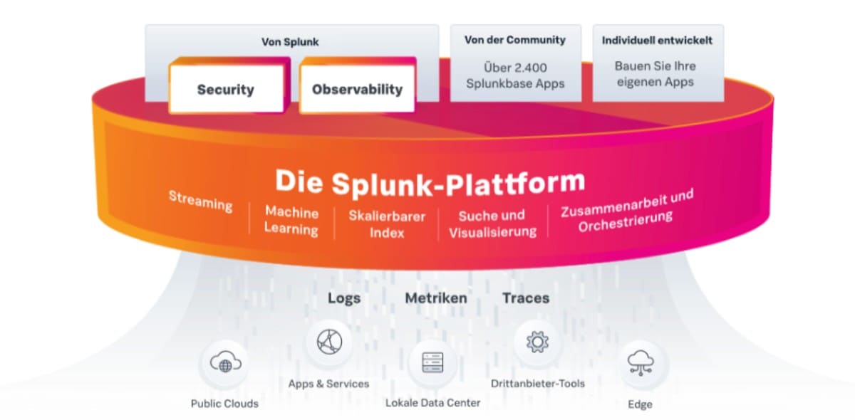 Die Splunk Plattform