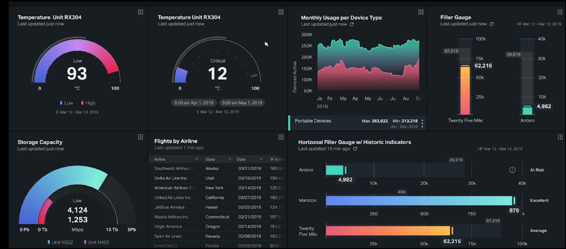 Splunks neues Dashboard Design