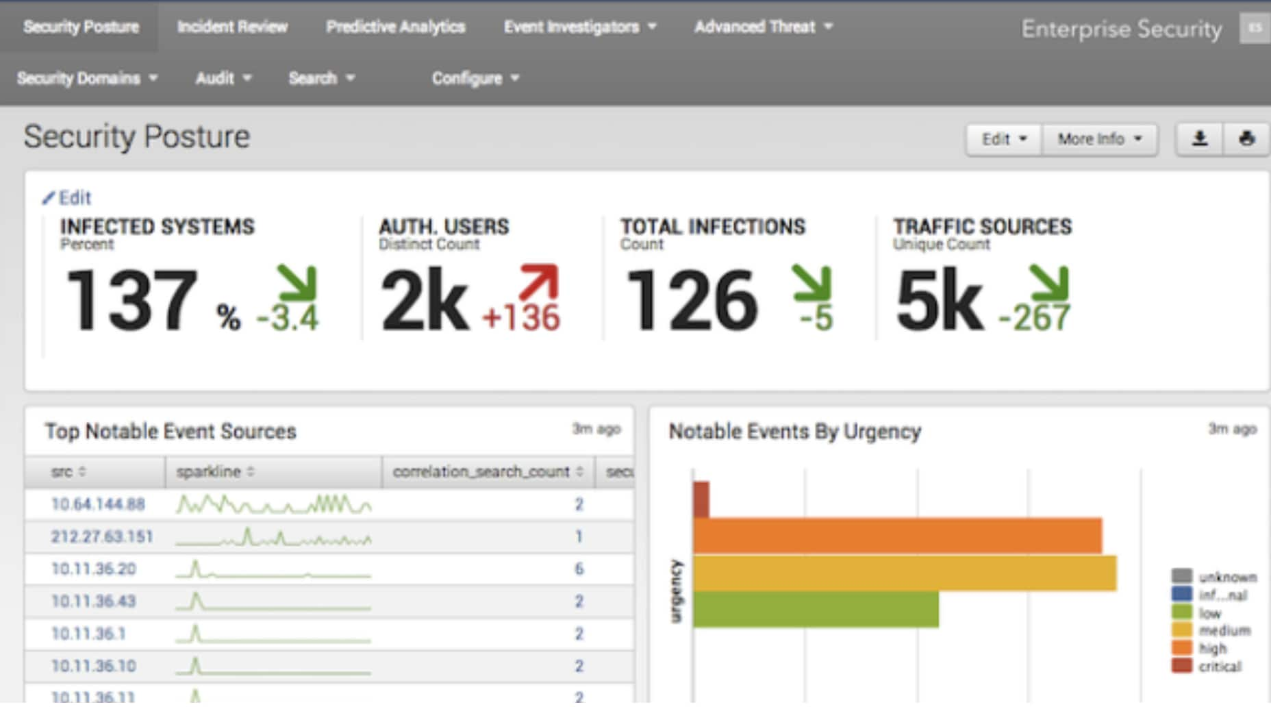 Security Posture Dashboard