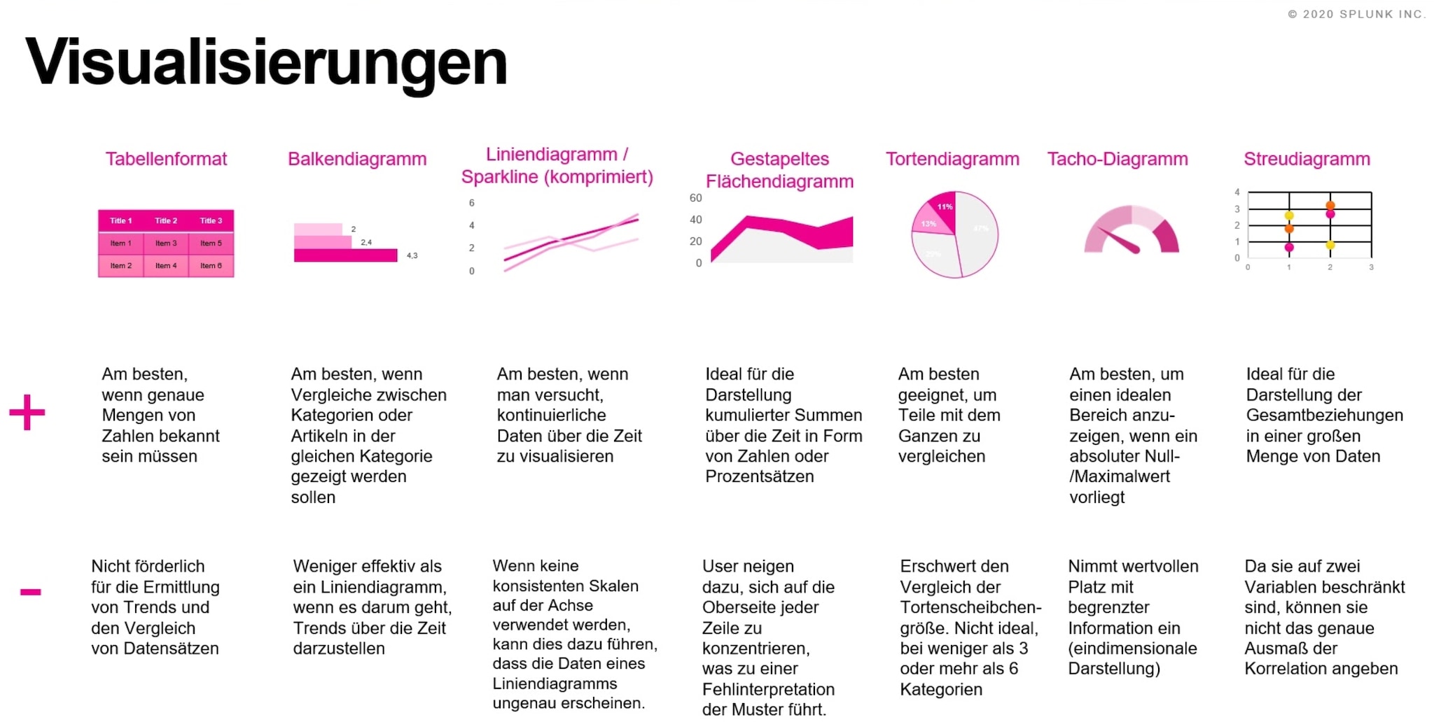 Visualisierungen