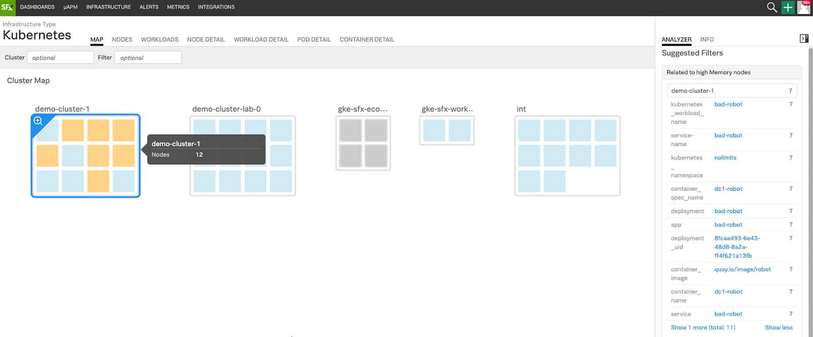 SignalFX Kubernetes Cluster Map