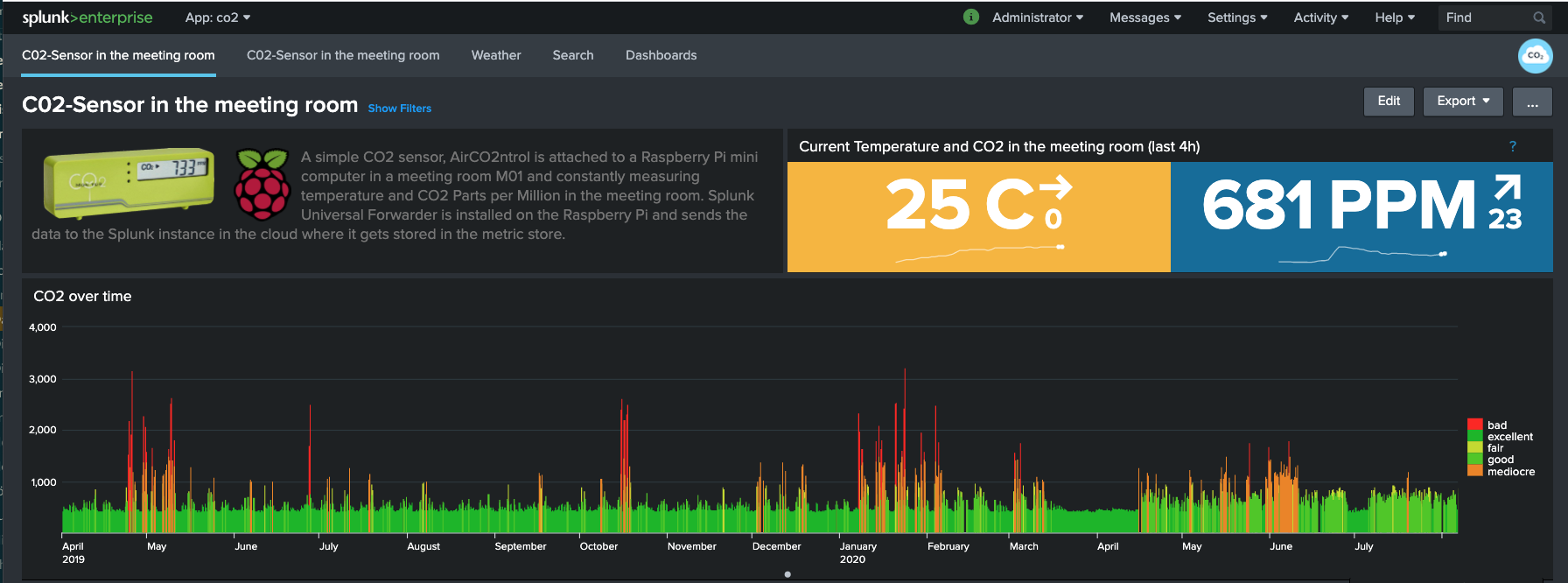 CO2 sensor in meeting room