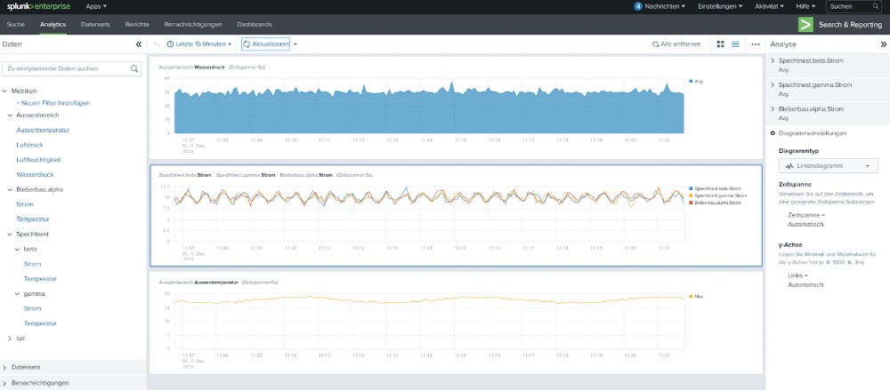 Splunk Dashboard