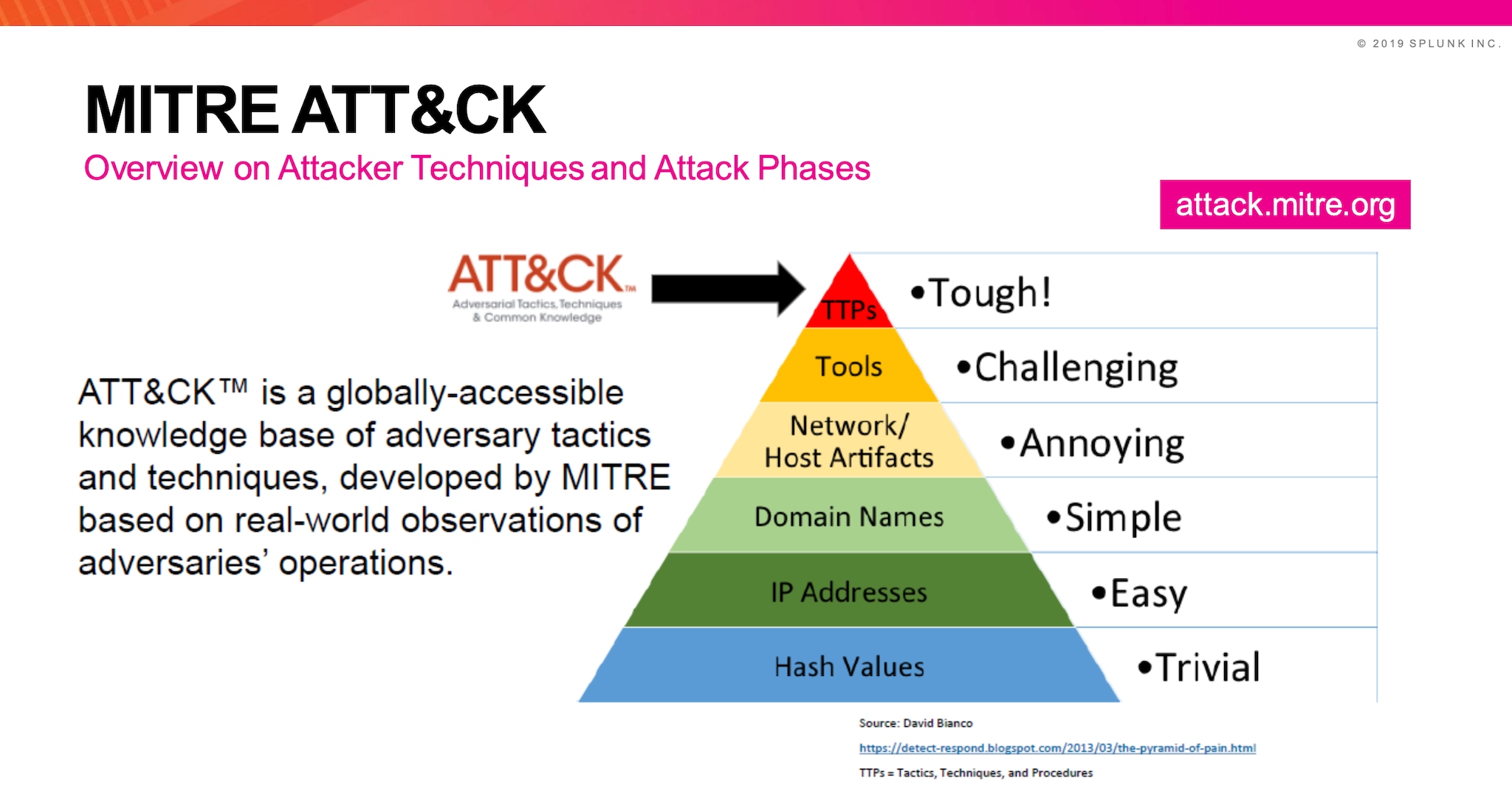 Mitre Atta&ck