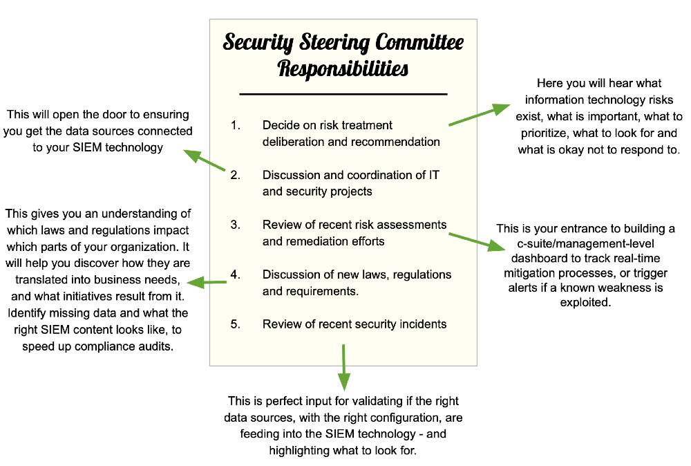 Security Steering Committee Responsibilities