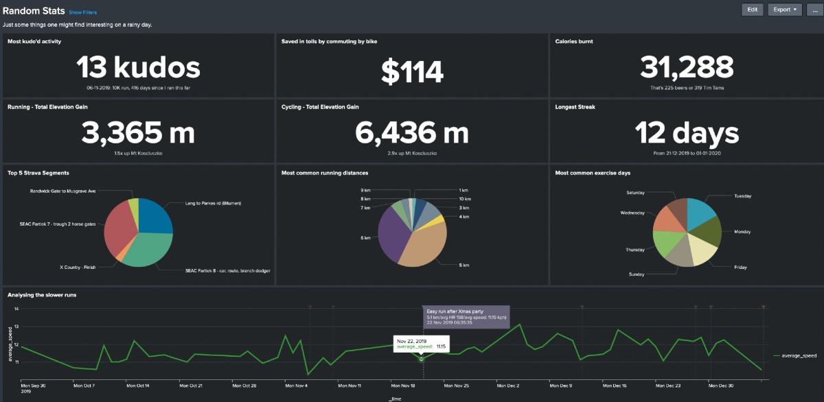 Strava Dashboard