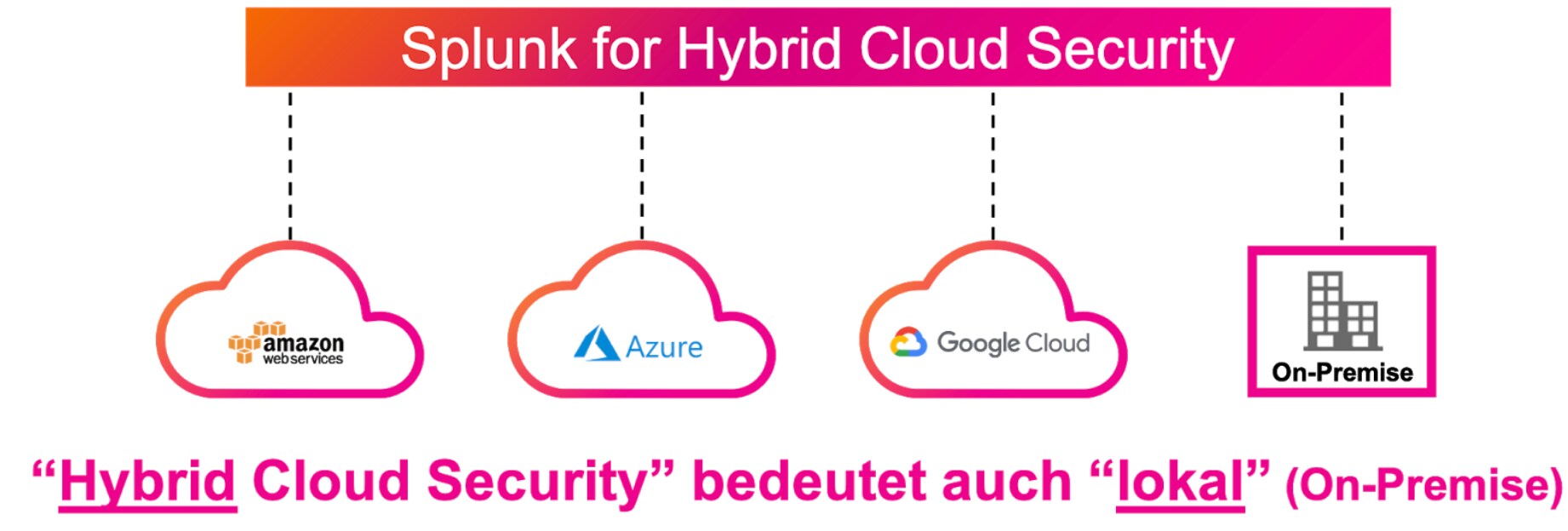 Splunk for Hybrid cloud security