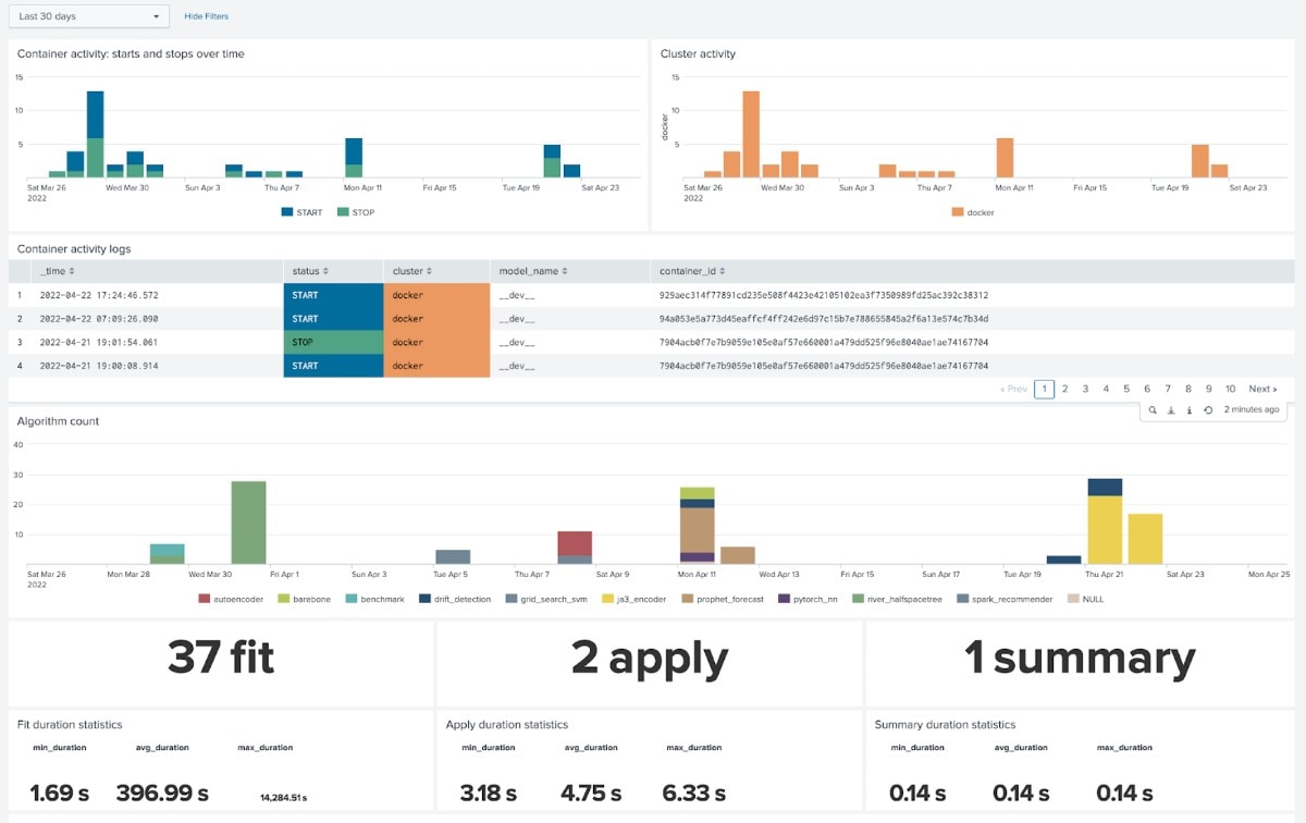 Container Operations Dashboard