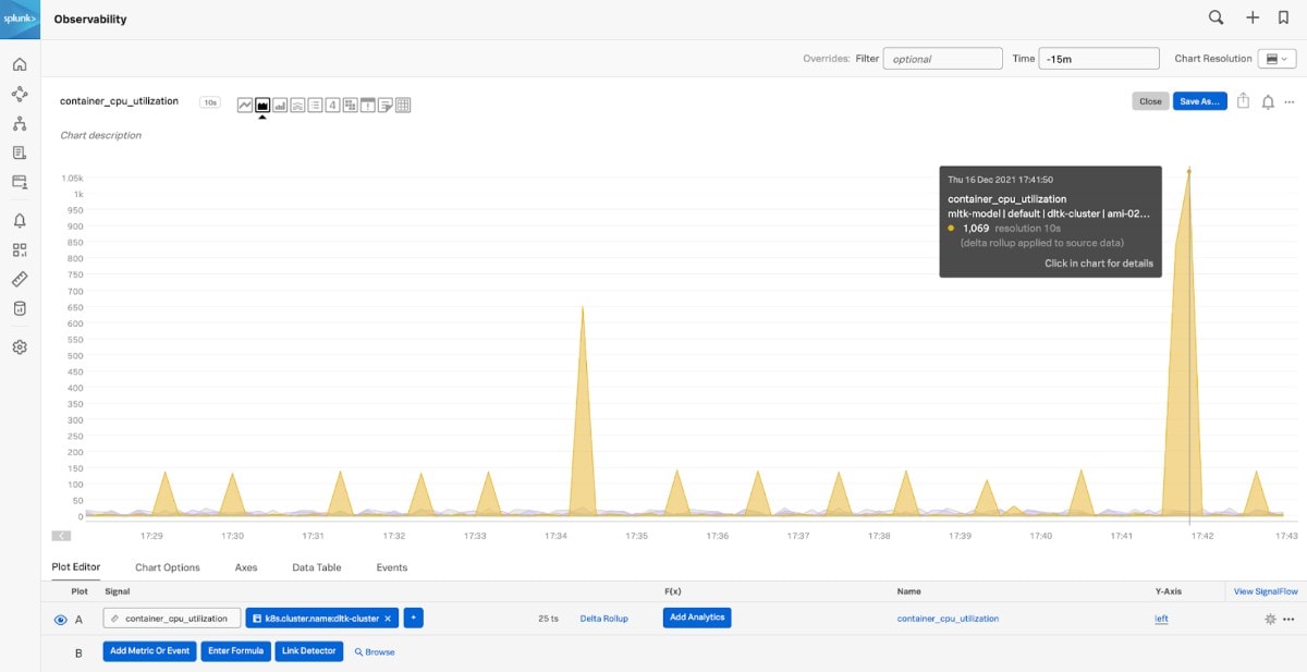 DLTK integration with observability