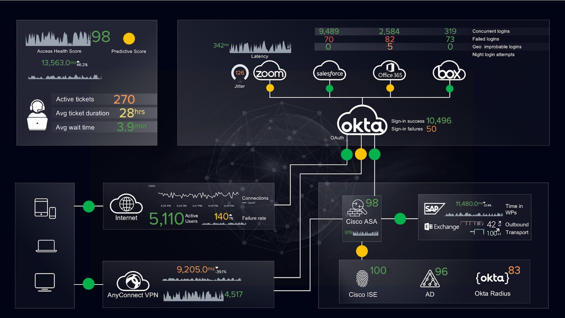 Health Score Dashboard