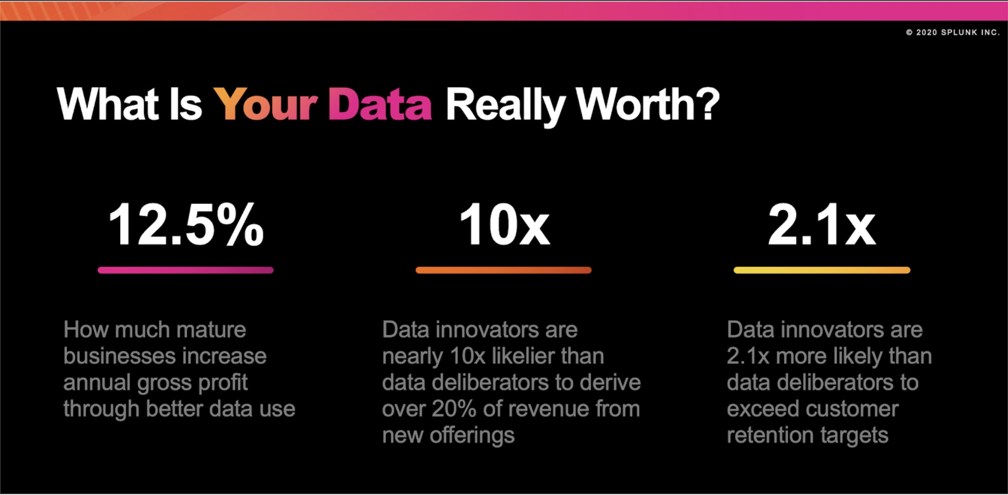 What's your data worth?