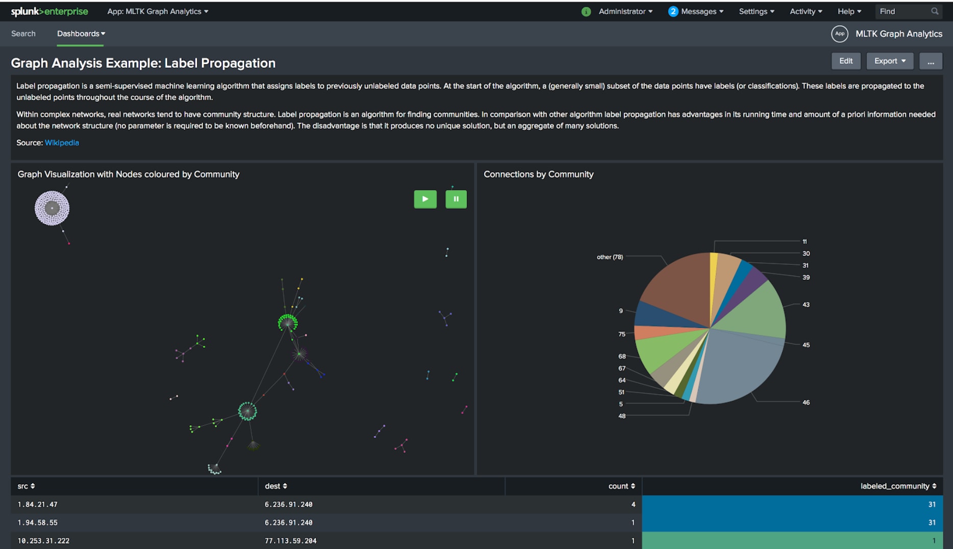 Graph Analysis Label Propagation