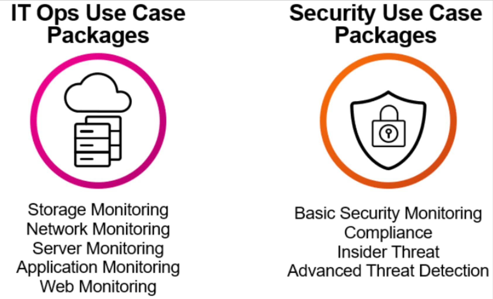 Enabling Rapid Platform Adoption – DZVZCH