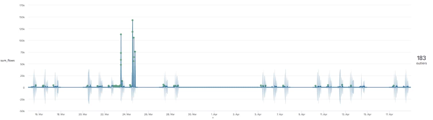 sum flows statistics