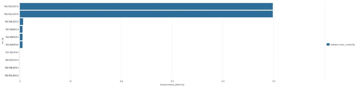 IP Address diagram