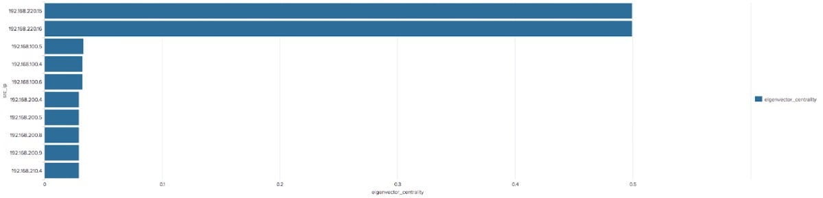 IP Address diagram