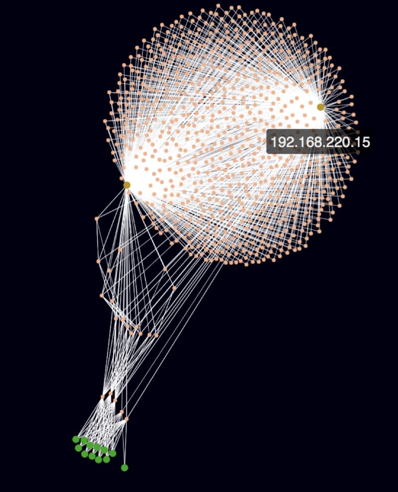 Connected nodes