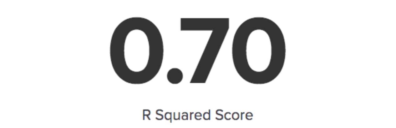 R Squared score