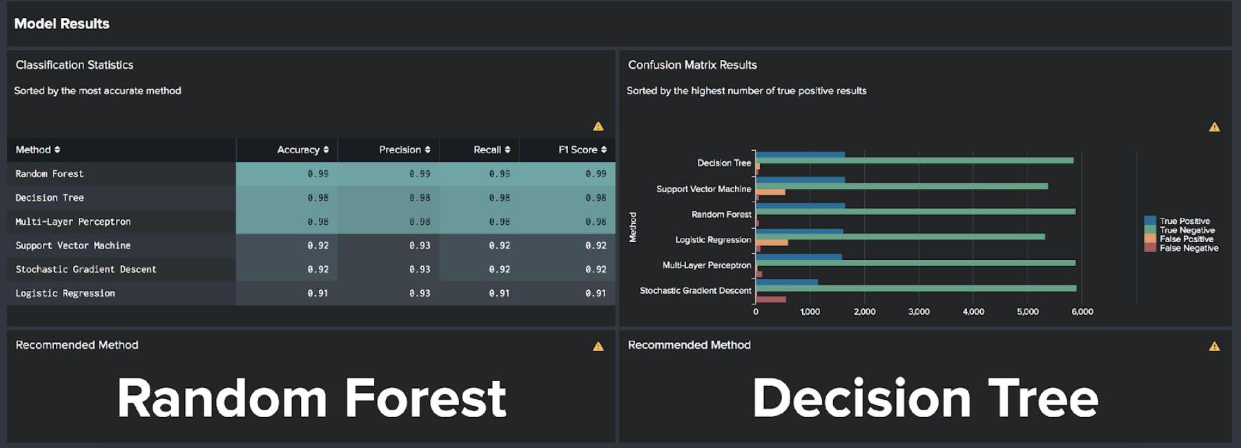 Botnet App for Splunk