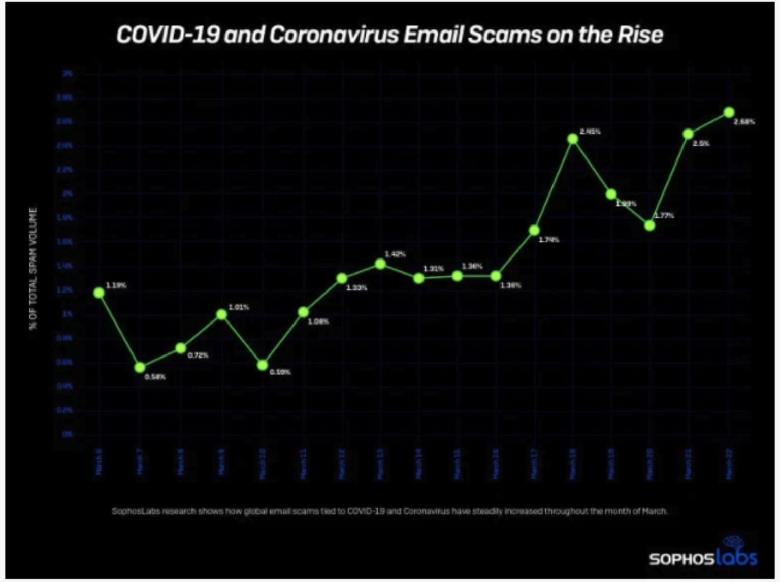 Covid-19 and E-mail Scam