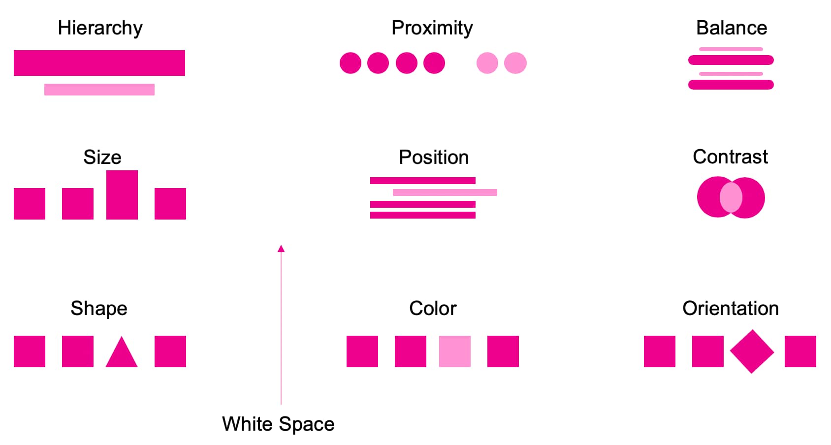 Organization in content blocks