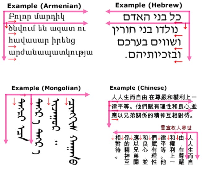 Schriftzeichen