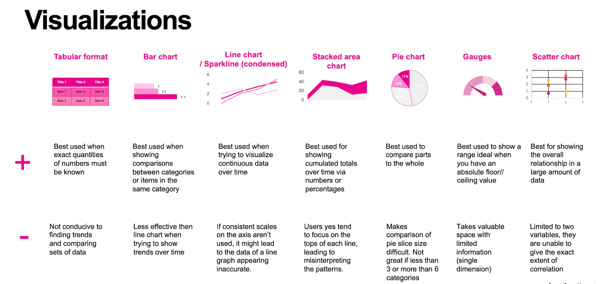 Visualization