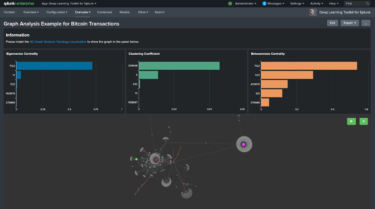 Networkx machine learning cheap