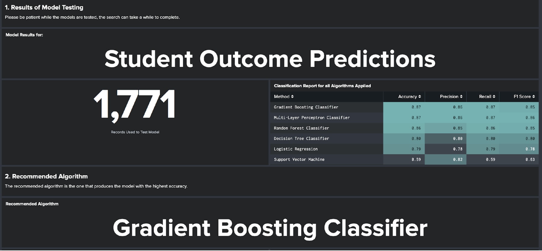 Student Outcome Predictions