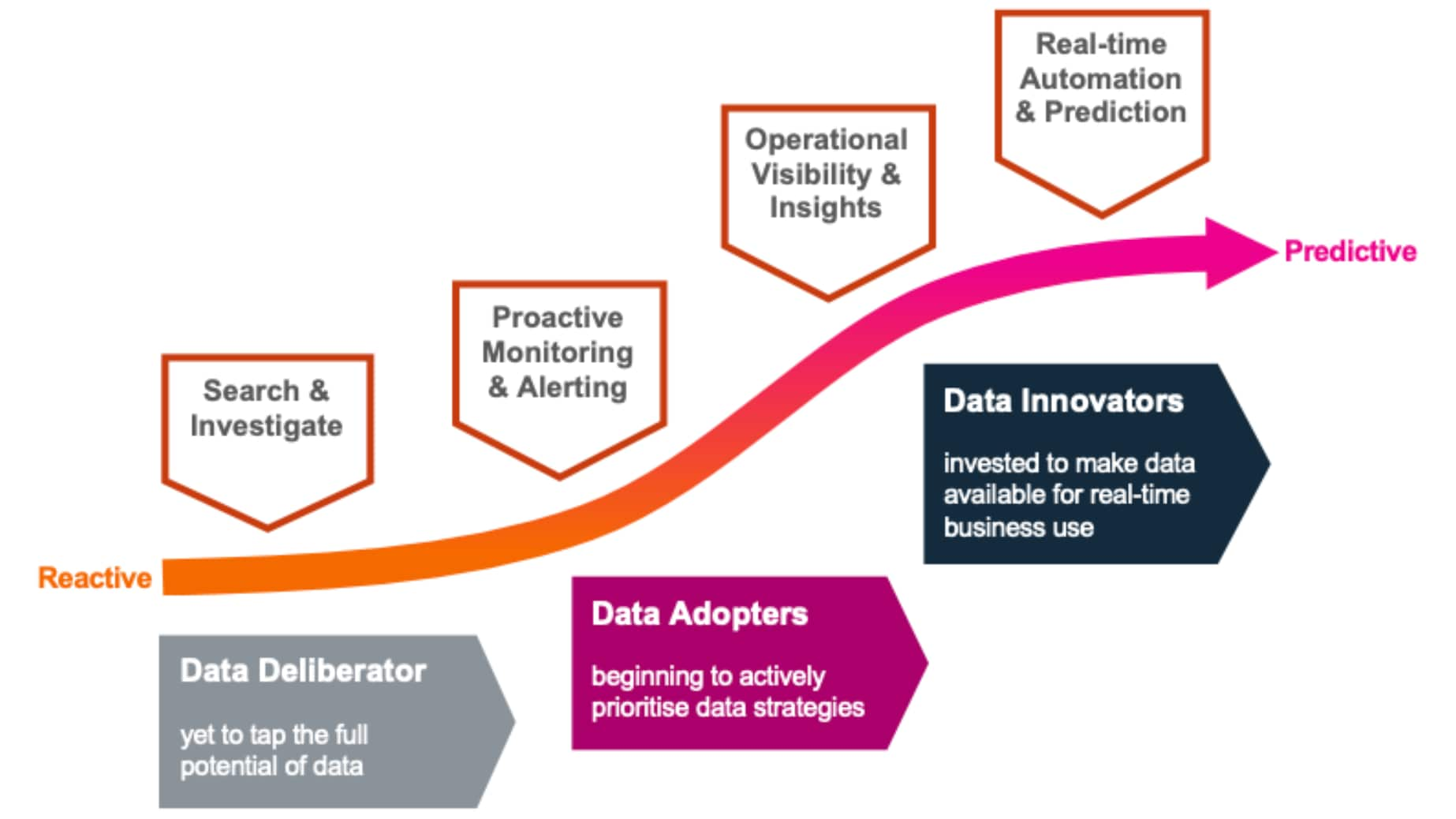 What your data is worth