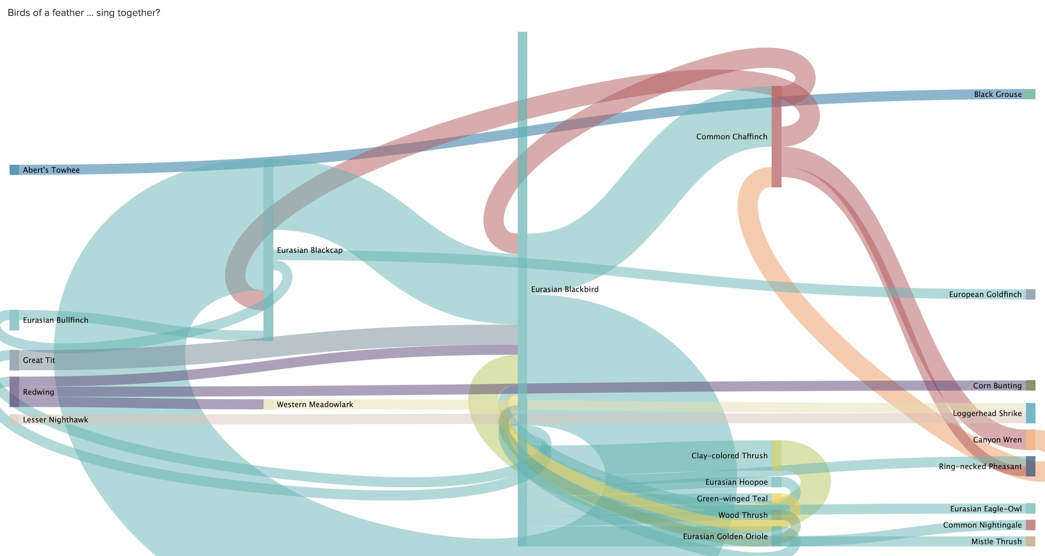 Diagramme de Sankey