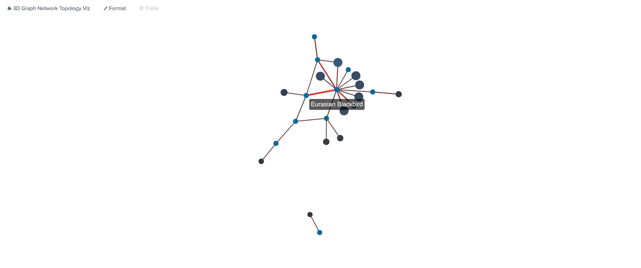 3D Graph Network Topology Vizualization