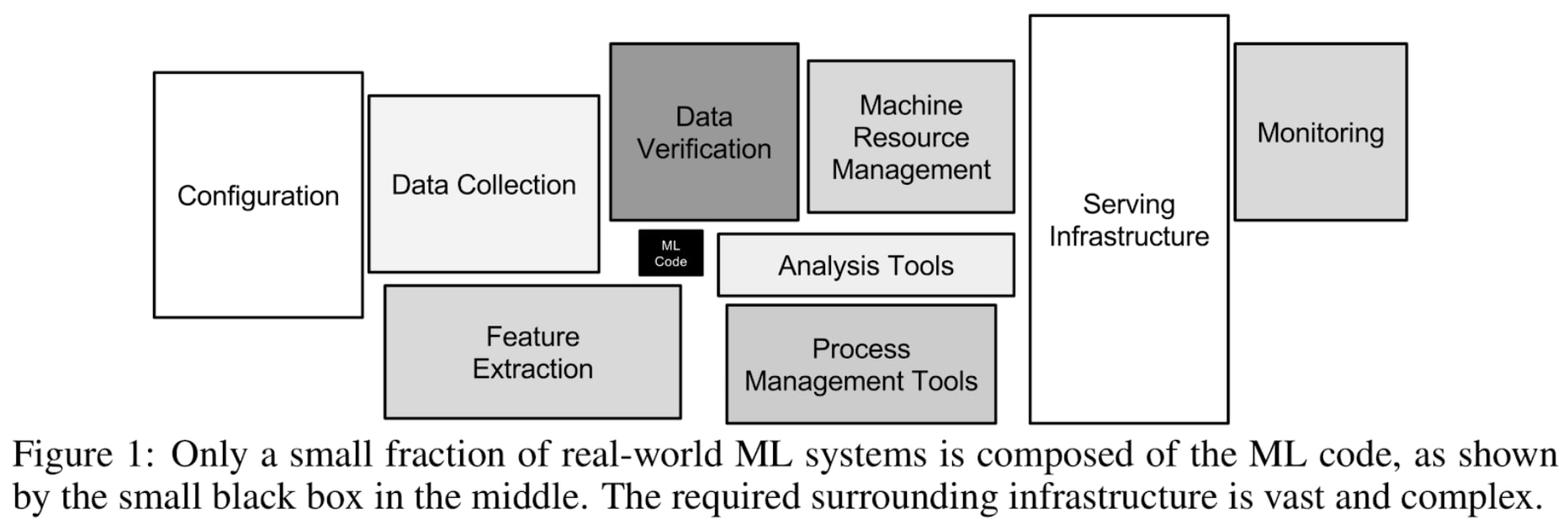 Machine Learning Systems