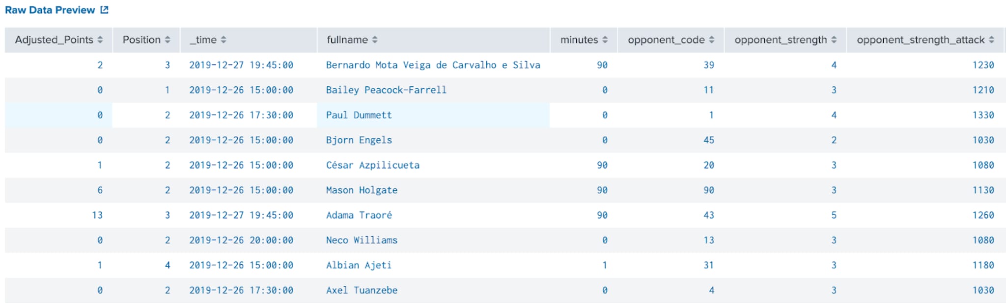 Fantasy Football Dashboard