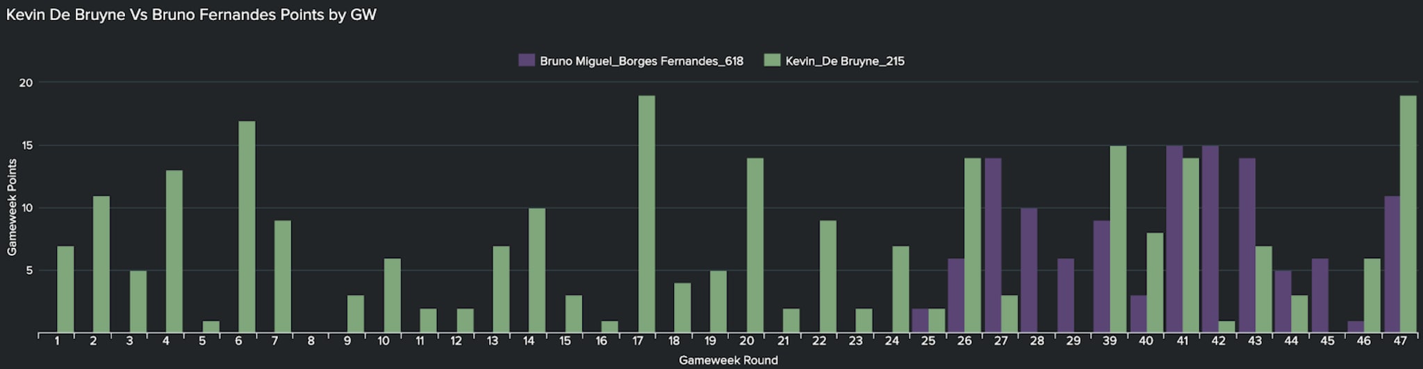 Fantasy Football