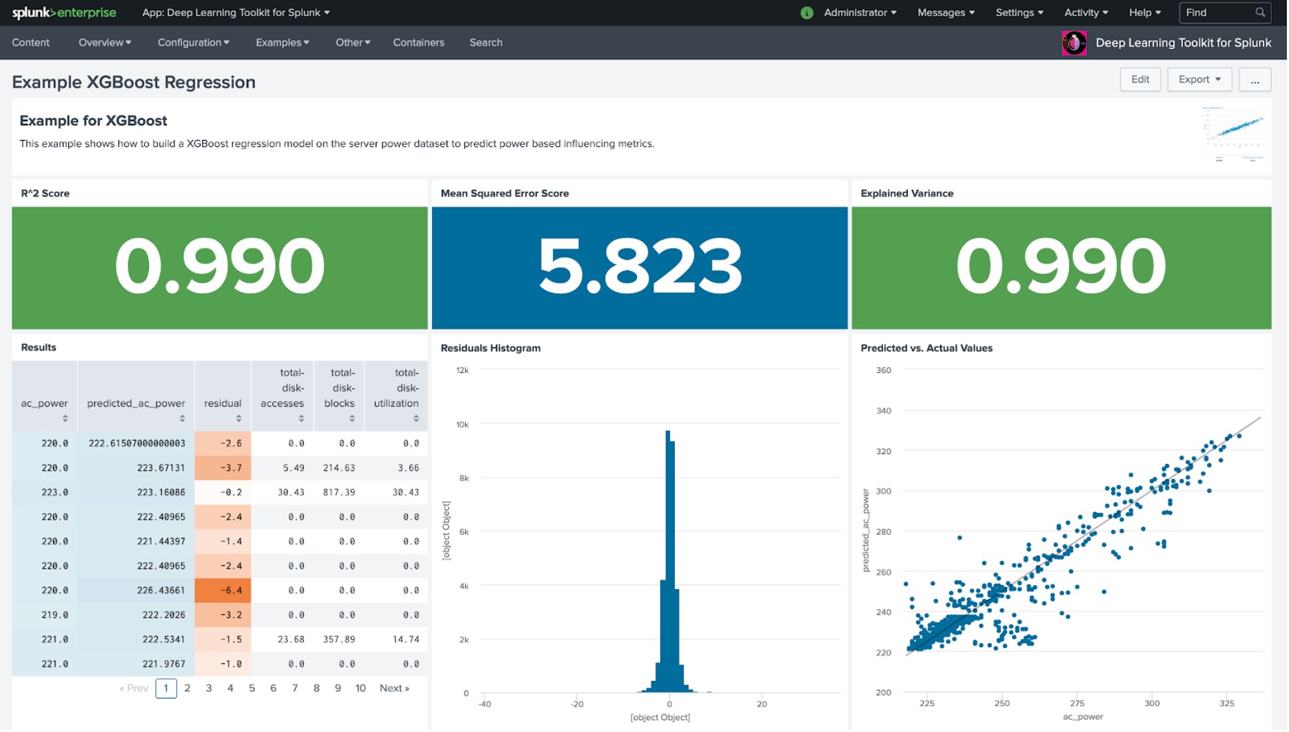 XGBoost Regression